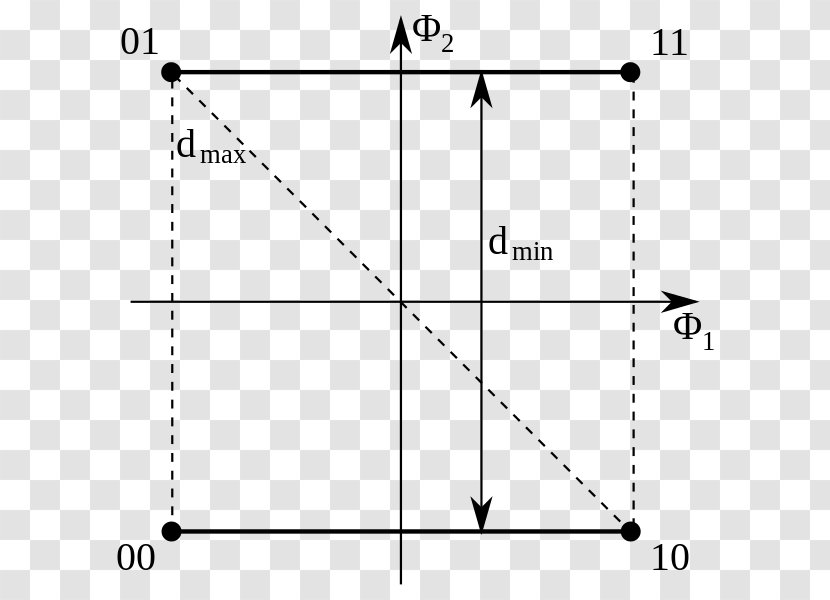 Triangle Point Area White - Symmetry Transparent PNG