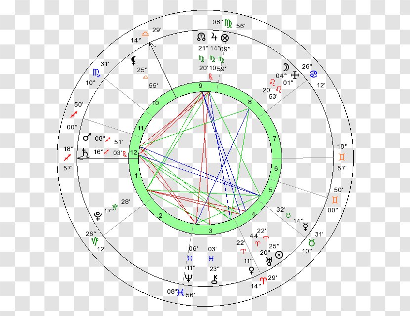 Athlete Circle Astrology Point - Venera Transparent PNG