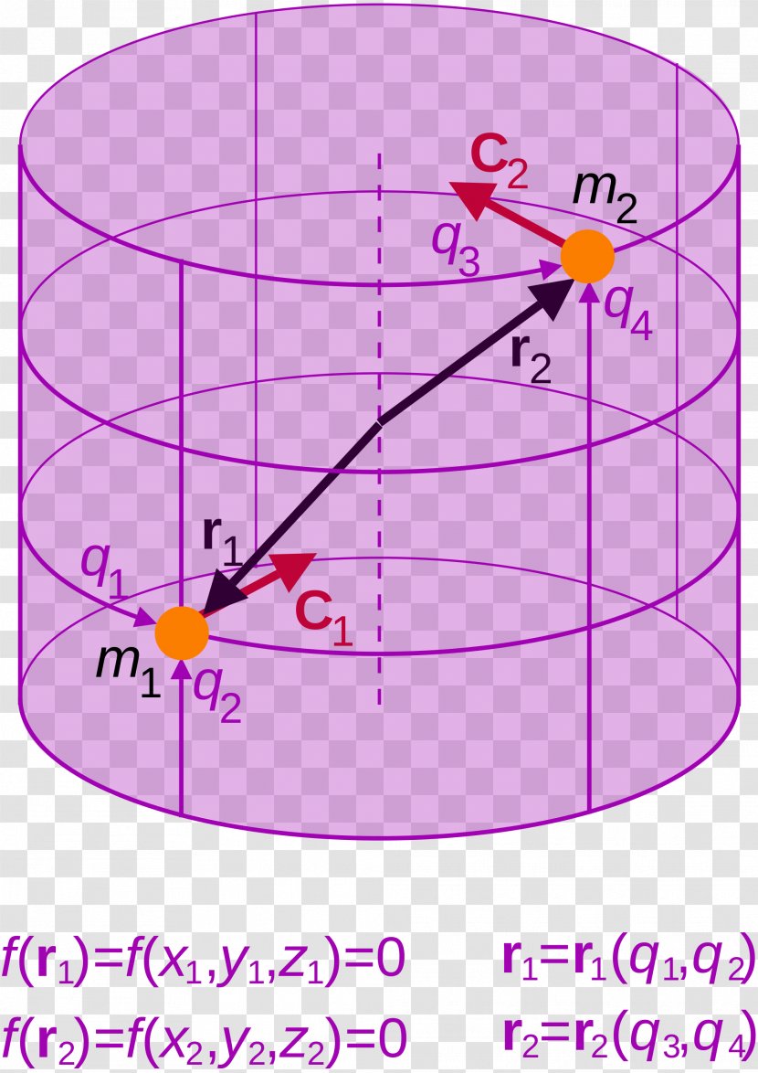 Lagrangian Mechanics Motion Mathematician Astronomer - Cylindrical Magnet Transparent PNG