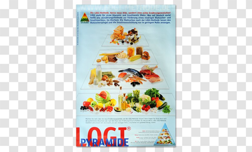 Logi-Methode Food Pyramid Low-carbohydrate Diet Health Transparent PNG