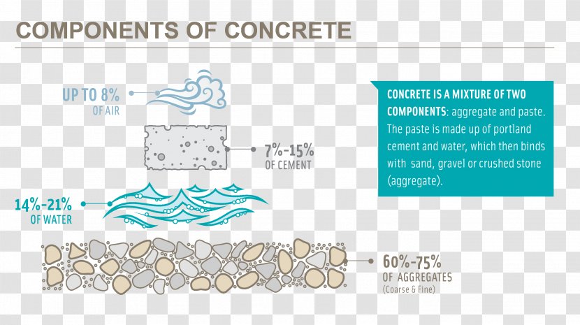 Daily Call Sheet Concrete Portland Cement Association Cold Calling - Titan America Llc - Roman Transparent PNG