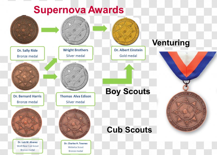 Boy Scouts Of America Cub Scouting Award - Money Transparent PNG