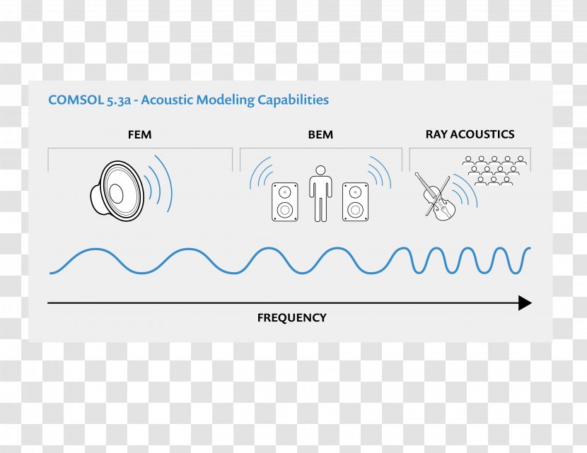 COMSOL Multiphysics Computer Software Business - Comsol Transparent PNG