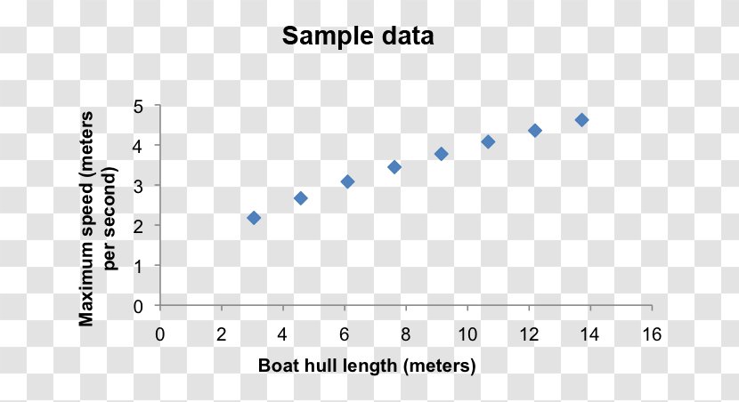 Document Line Point Angle Brand - Area - Variable Transparent PNG