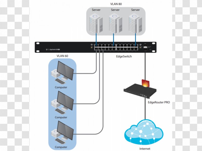 Network Switch ES-24 Free Shipping Ubiquiti EdgeSwitch ES24-500W 24 Port Gigabit Ethernet Small Form-factor Pluggable Transceiver Networks - Power Over - Lan Switching Transparent PNG