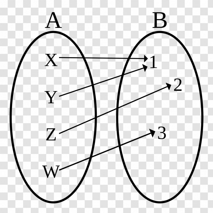 Bijection, Injection And Surjection Injective Function Surjective - Frame - Map Transparent PNG