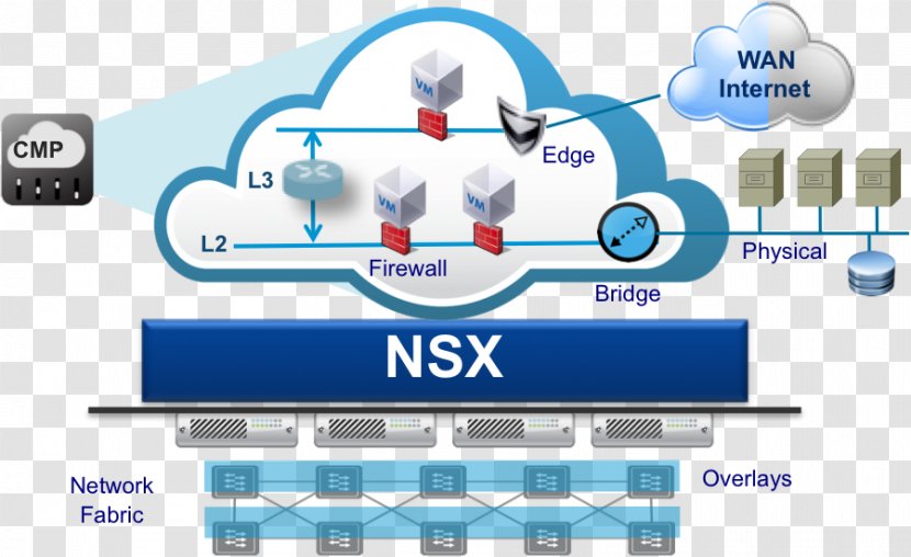 VMware VSphere Network Virtualization Software-defined Data Center Computer - Text - Checkpoint Transparent PNG