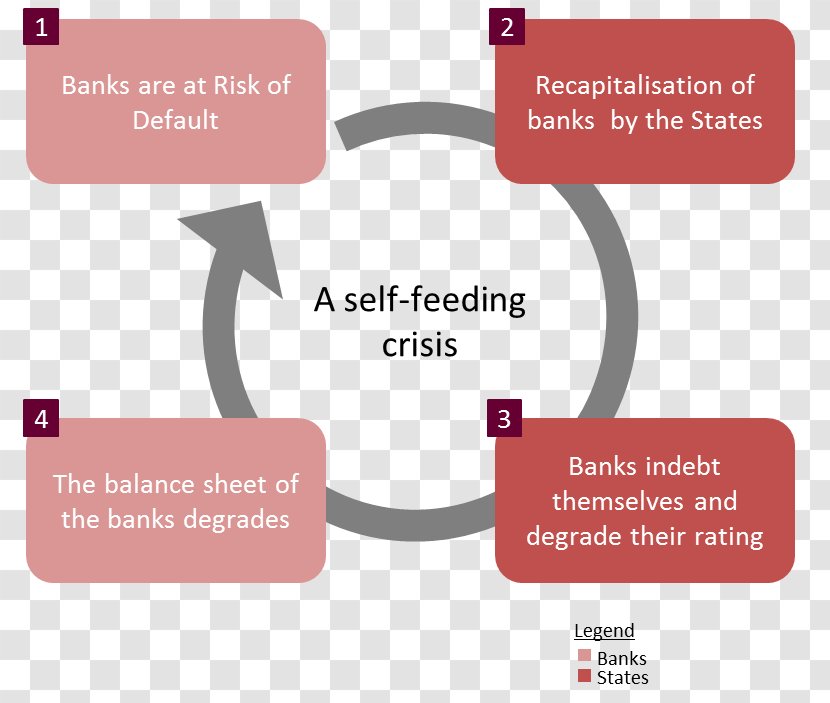 European Debt Crisis Subprime Mortgage Banking Union Finance - Virtuous Circle And Vicious - Bank Transparent PNG
