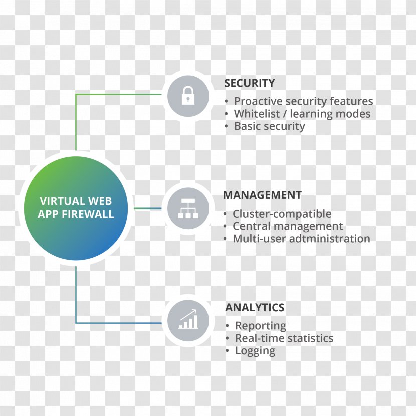 Web Pulse LLC Organization Application Security Computer Firewall - Logo - Secure Transparent PNG
