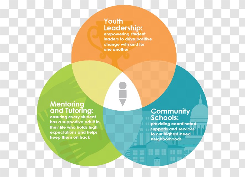 应届生求职网 Lead Generation Product Design Customer - Campus - Youth Leadership Transparent PNG