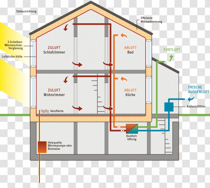 Passive House Architectural Engineering Apartment Energy Performance Certificate - Diagram Transparent PNG