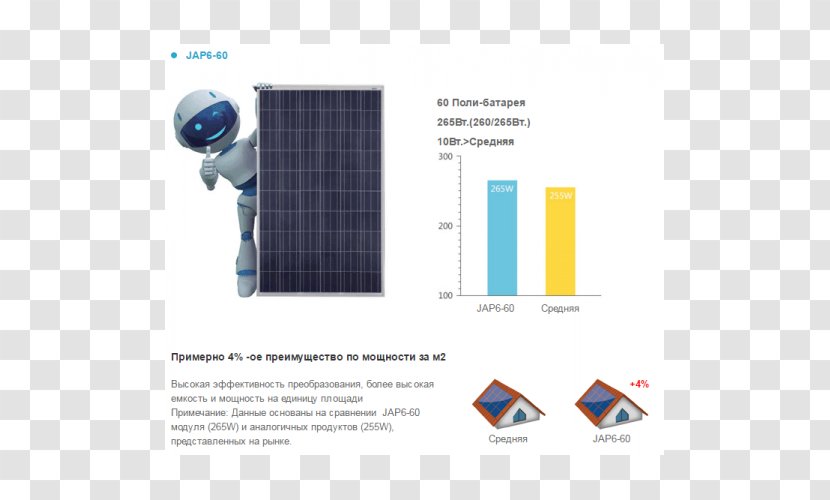 Solar Panels Photovoltaics JA Holdings Energy Power - Electricity Generation Transparent PNG