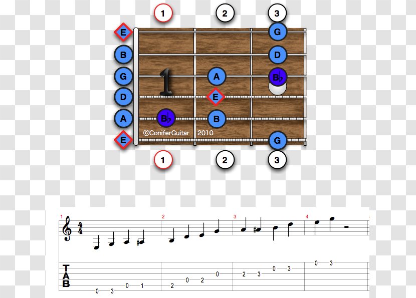 Pentatonic And Blues Scales For Guitar Scale - Ukulele Transparent PNG
