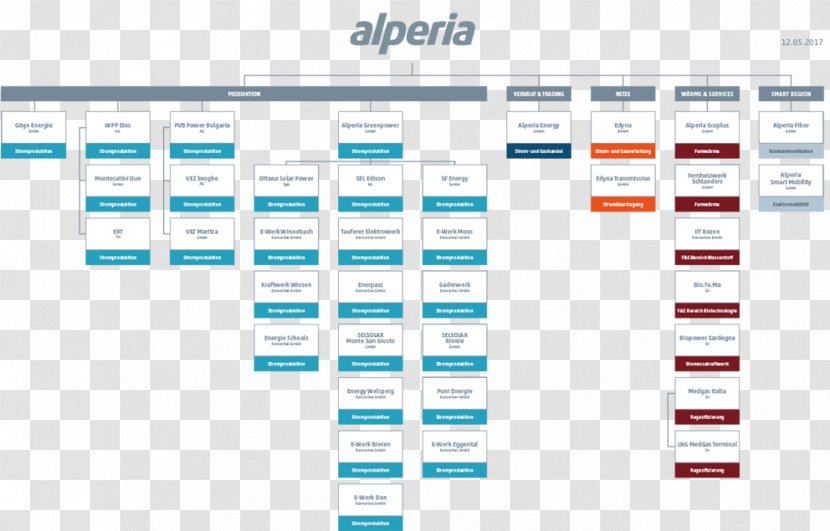 South Tyrol Alperia Adige Web Page Company - Computer Program - Grams Transparent PNG