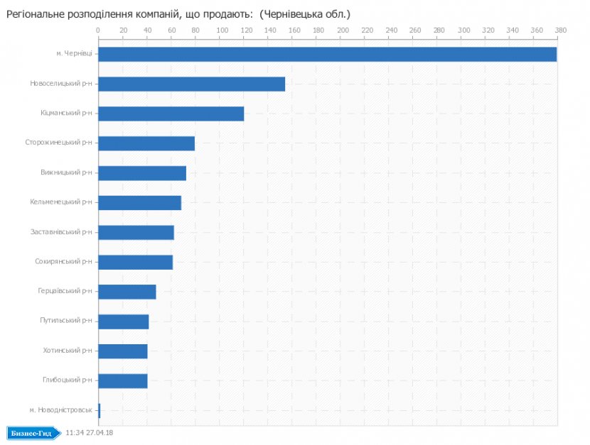 Hirchychna Empresa Production Widget Goods And Services - Computer Program - Catalog Charts Transparent PNG