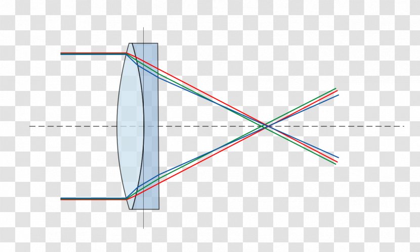 Light Achromatic Lens Doublet Chromatic Aberration - Flint Glass Transparent PNG