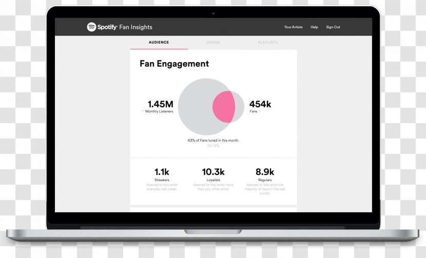 Spotify Dashboard Business Synthetic Genomics Sales - Marketing Transparent PNG