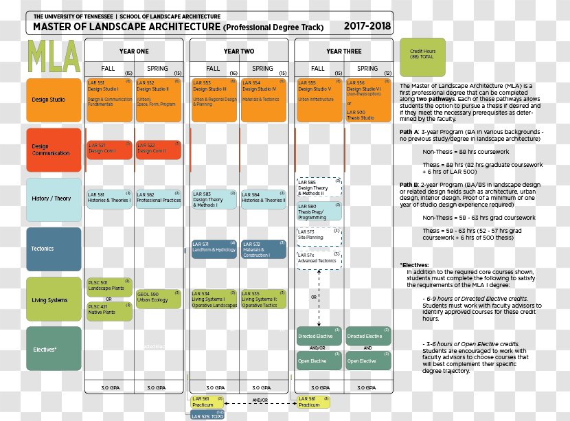 Architecture Design Course Graphics Curriculum - University Of Texas At Austin - College Certificate Transparent PNG