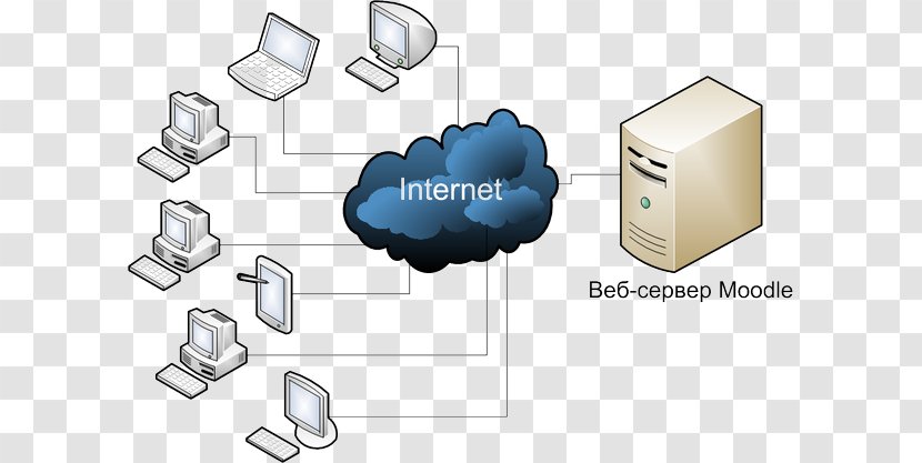 Router Computer Network Local Area Routing Internet - Hardware Accessory Transparent PNG