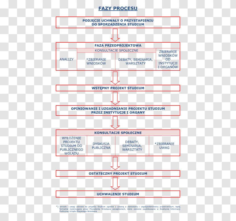 Document Organization Line - Diagram Transparent PNG