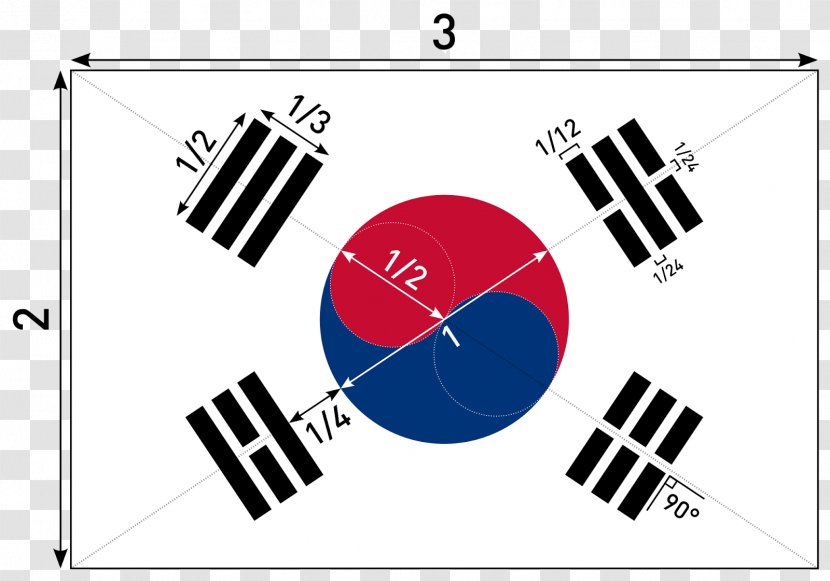 Flag Of South Korea National Taiji Taegeuk - Logo Transparent PNG