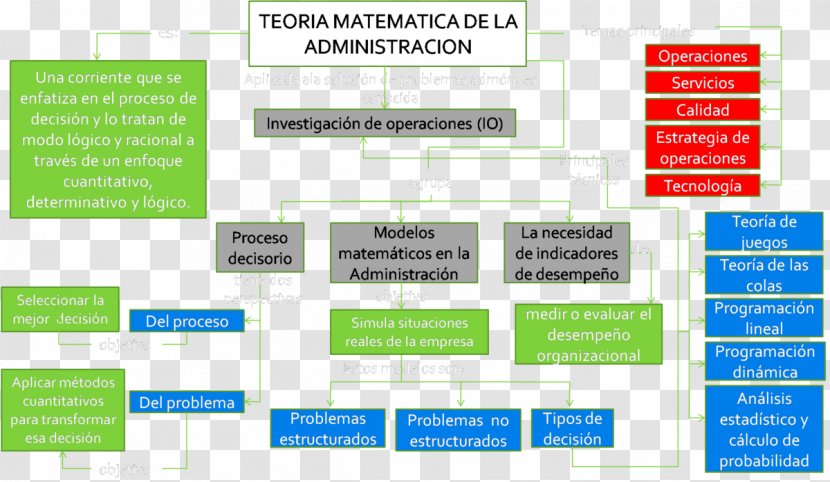 Business Administration Mathematics Theory Operations Research Science Transparent PNG
