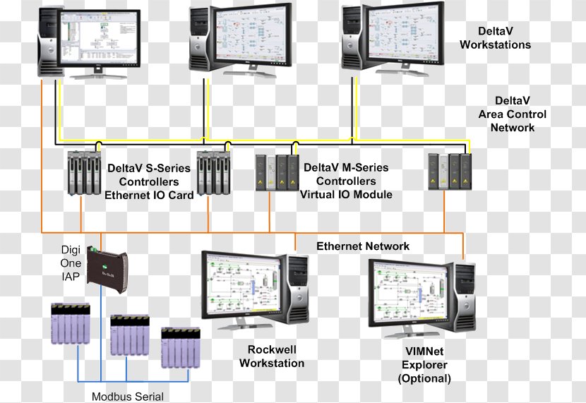 Computer Servers Digi International EtherNet/IP Network Electronics - Rockwell Automation - Mynah Transparent PNG