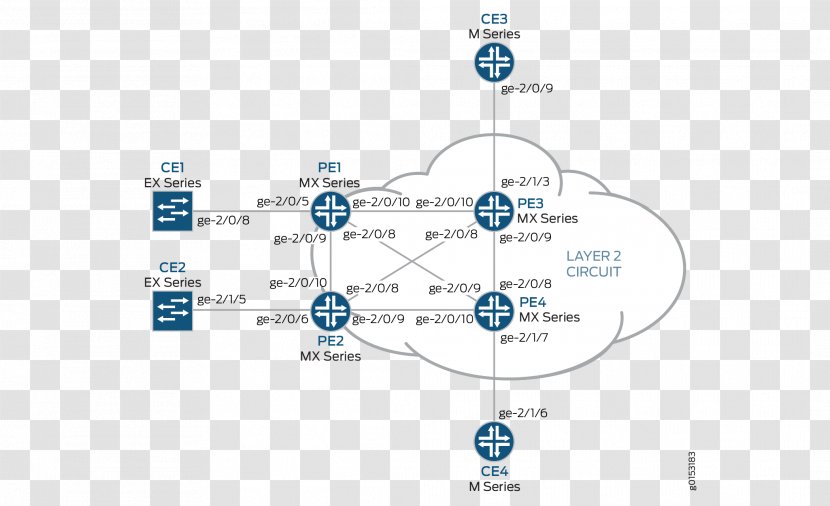 Product Design Line Diagram Technology - Border Gateway Protocol Transparent PNG