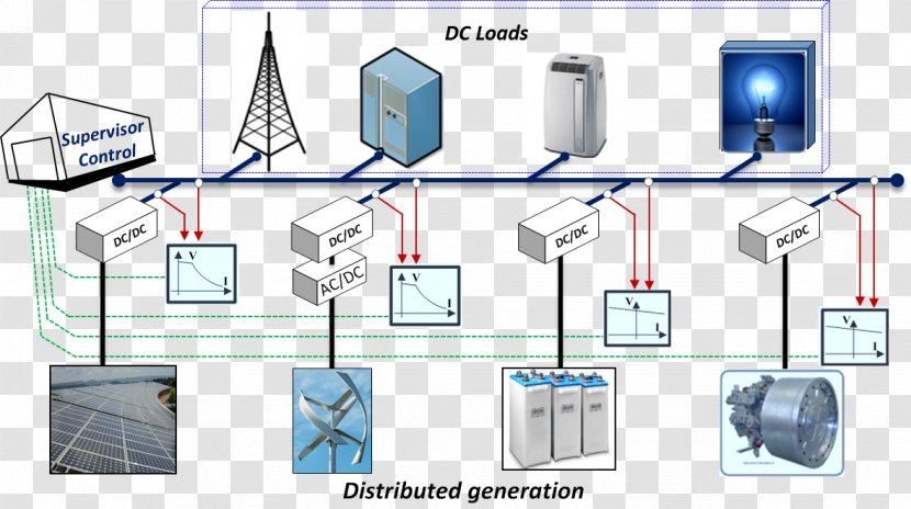 Microgrid Wind Power Alternating Current Direct Electricity - Supply Transparent PNG