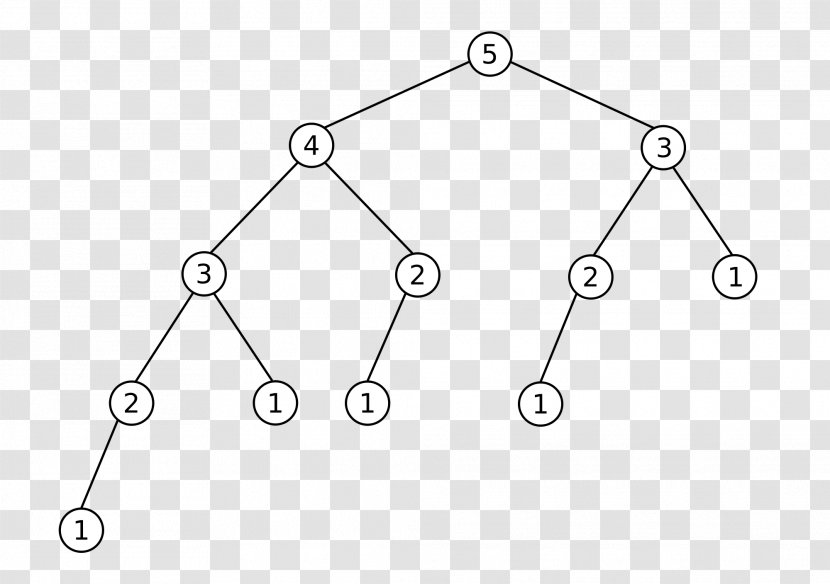 Fibonacci Number AVL Tree Fibonacci-Baum - Point - Structure Transparent PNG