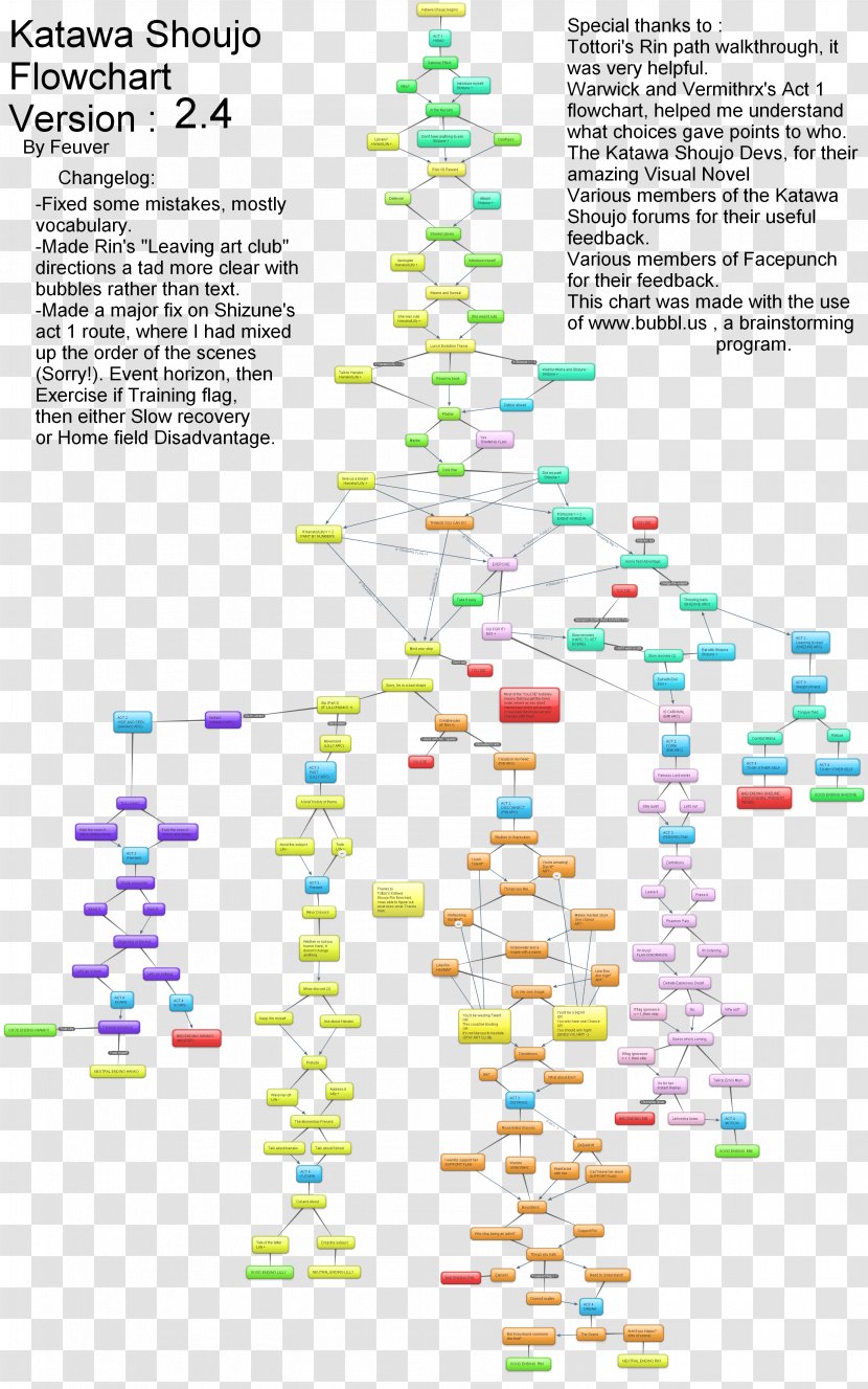 Katawa Shoujo Diagram Flowchart Line Transparent PNG