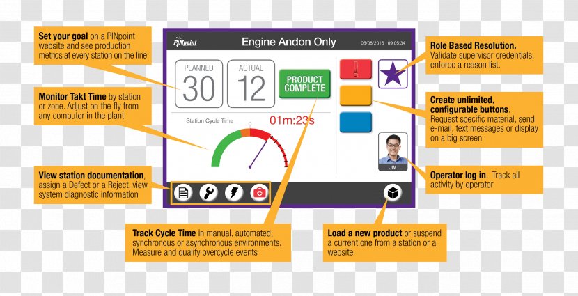 Andon Manufacturing Execution System Information Lean - Text Transparent PNG