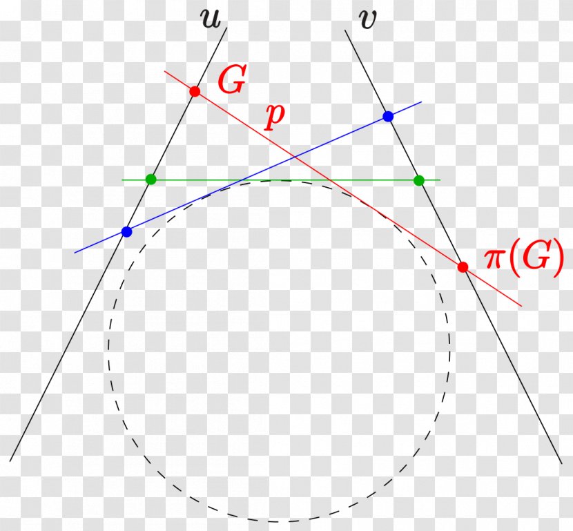 Circle Conic Section Point Steiner Hyperbola - Ellipse Transparent PNG