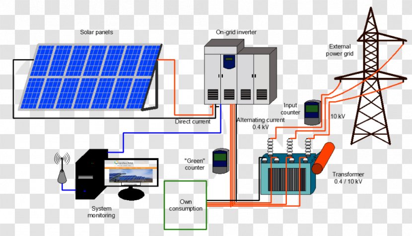 Photovoltaic System Solar Power Grid-connected Station Electrical Grid - Energy Transparent PNG