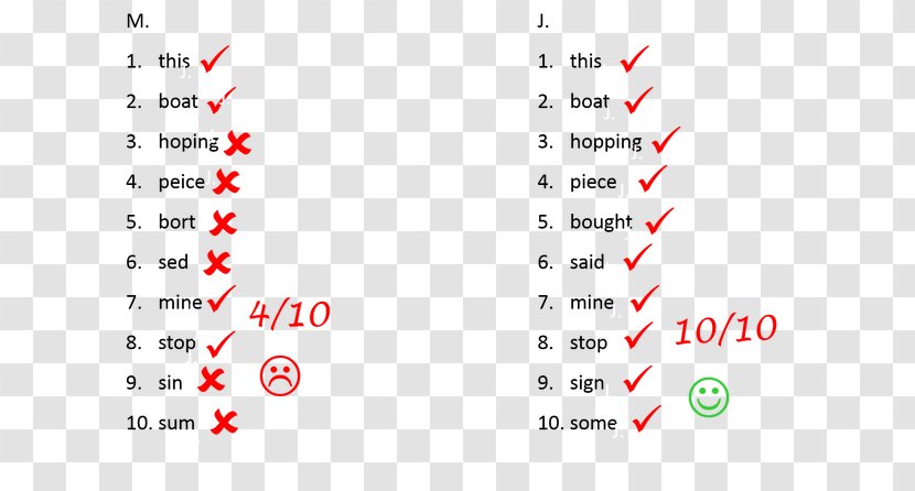 Document Line Angle Point Brand - Test Score Transparent PNG