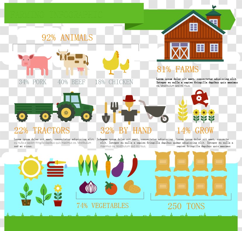 Farm Infographic Agriculture Livestock - Dairy Farming - Creative Vector Material Transparent PNG