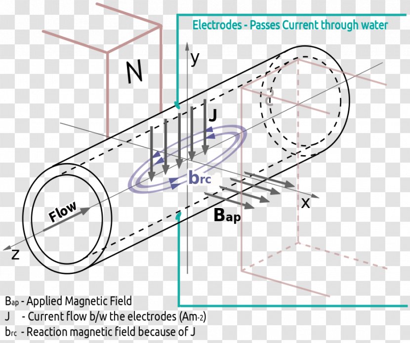 Market Research Forecasting - Engineering - Electromagnetic Transparent PNG