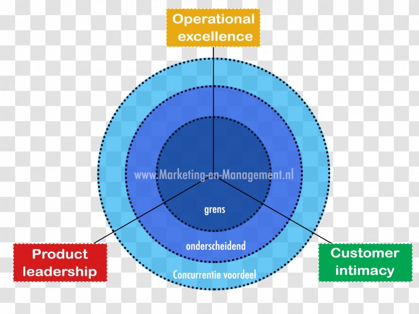 Marketing Strategy Business Model - Leadership - Ansoff Matrix Transparent PNG