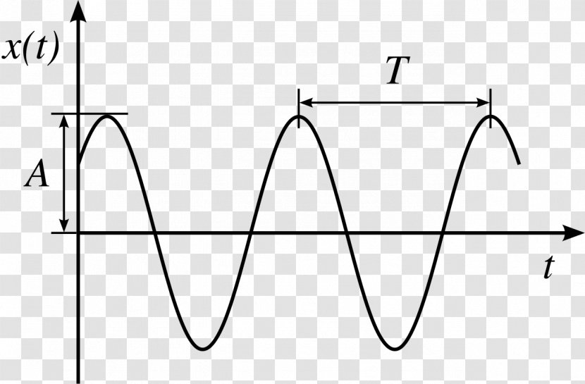 Simple Harmonic Motion Wave Oscillation - Force Transparent PNG