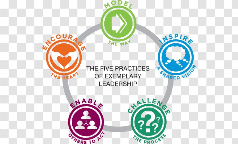 The Leadership Challenge Five Practices Of Exemplary Student Development Case Study - Golfer Transparent PNG