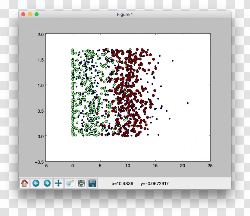 K-nearest Neighbors Algorithm Python Matplotlib - Scatter Plot Transparent PNG