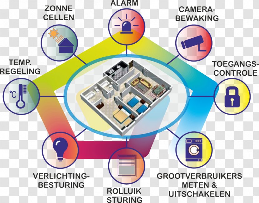 Home Automation Kits House Pc: CD Remote Controls Wireless Network - Organization Transparent PNG