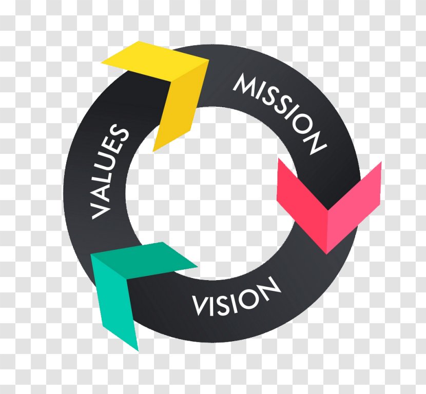 Vision Statement Mission Value Corporation Leadership - Service Transparent PNG