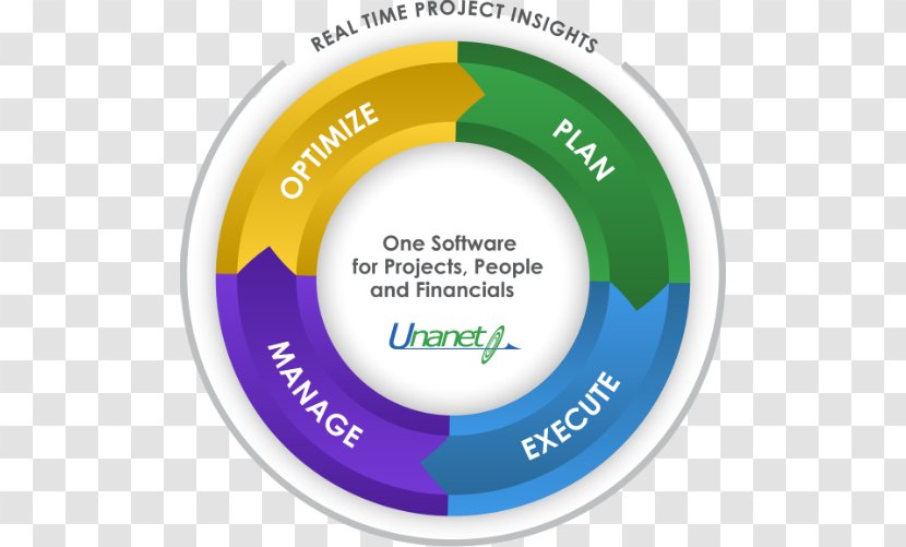 Unanet Technologies Timesheet Management Project Computer Software - Accounting - Lunch And Learn Transparent PNG