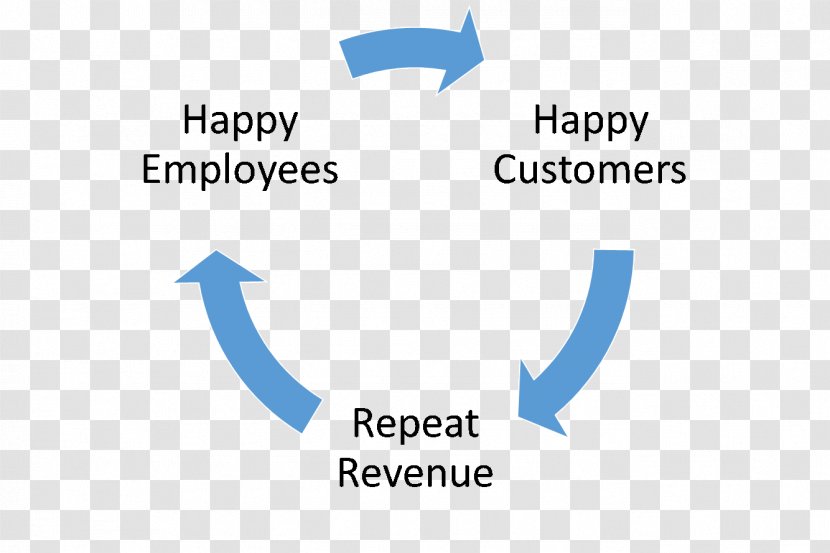 Cashback Reward Program Equifax Credit Card Balance Transfer Research - Business - Cycle Transparent PNG