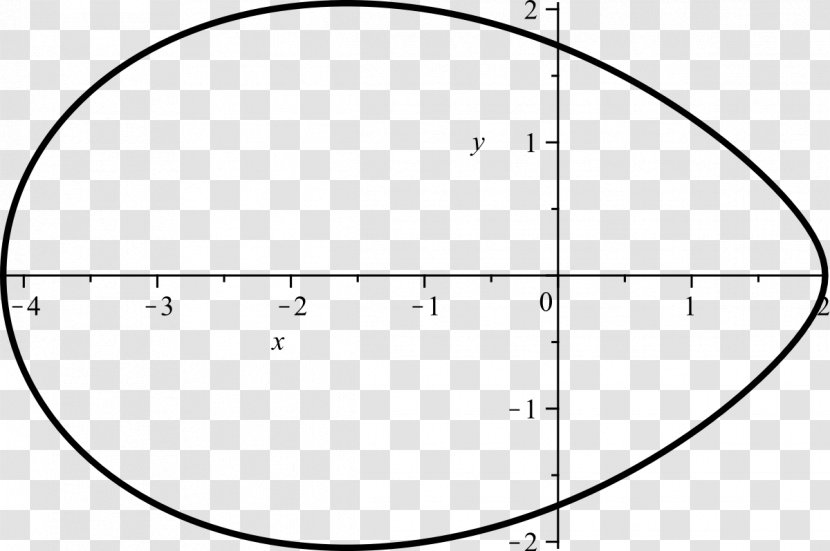 Oval Circle Ellipse Geometry Curve - Tree Transparent PNG