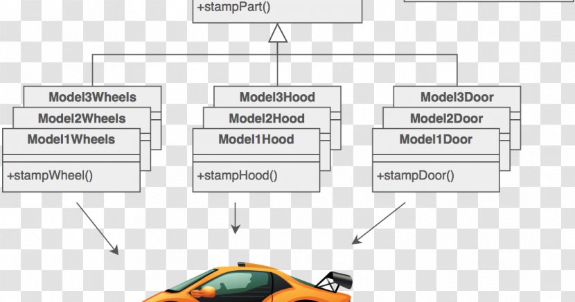 Factory Method Pattern Abstract Software Design Visitor - Object Transparent PNG