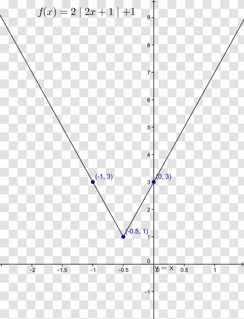 Line Angle Point Font - Diagram Transparent PNG