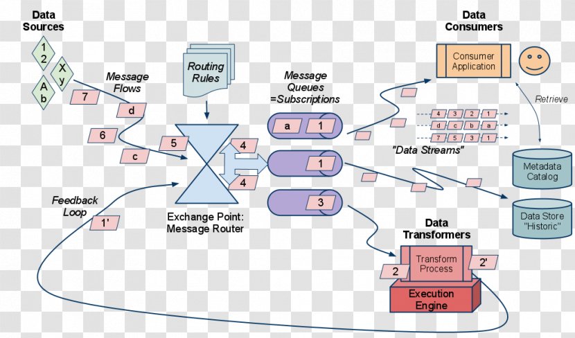Technology Line Diagram - Data Stream Transparent PNG