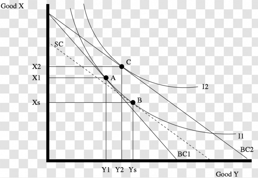 Substitution Effect Income–consumption Curve Hicksian Demand Function Graph Of A - Law - Rectangle Transparent PNG